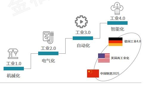 工业互联网如何重塑人资结构 从岗位重构到能力进化