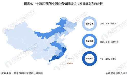 2022年中国及31省市网络切片行业政策汇总及解读 全面推动产业云网融合与网络技术研究开发