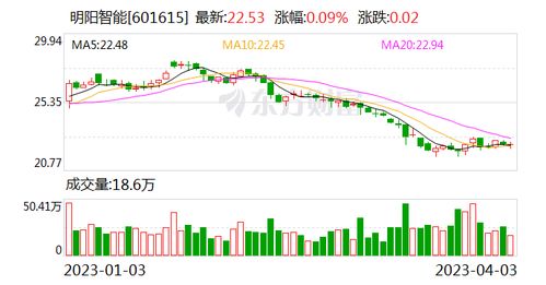 明阳智能 创新研发稳步推进，信息更新聚焦“新机型·新材料·新技术”滚动突破