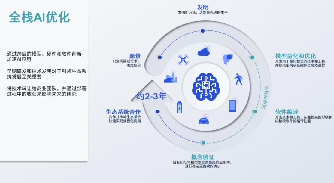 网络技术研究开发 趋势、挑战与未来展望